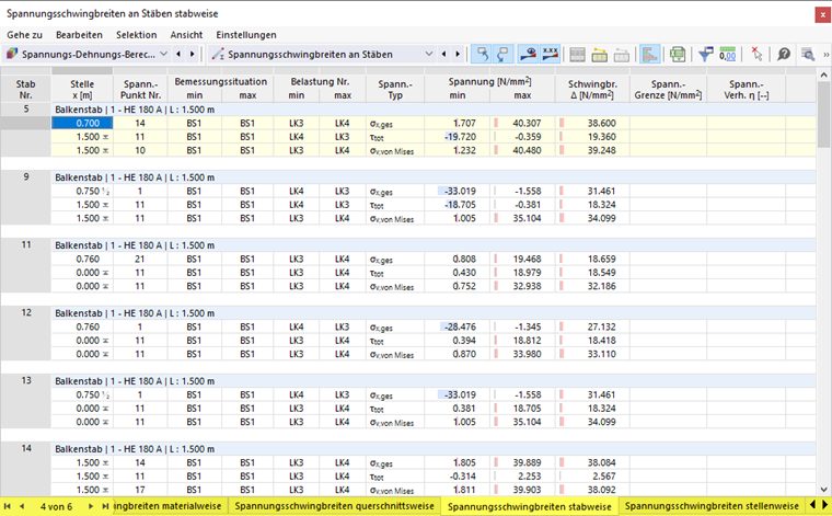 Tableaux de résultats « Intervalles de contrainte dans les barres » pour l'analyse contrainte-déformation