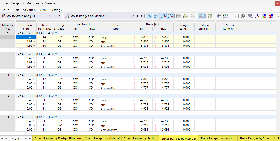 Tableau de résultats "Amplitude des contraintes dans les barres" pour le calcul contrainte-déformation
