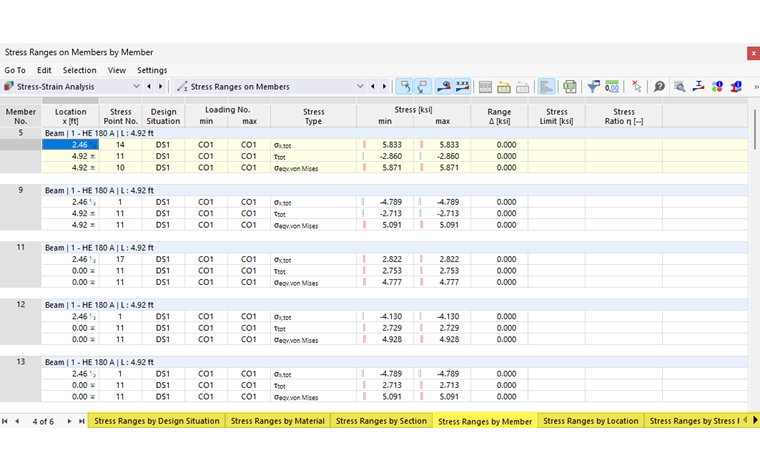 Tableau de résultats "Amplitude des contraintes dans les barres" pour le calcul contrainte-déformation