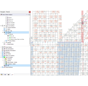 Valeurs des contraintes principales σ1 et σ2