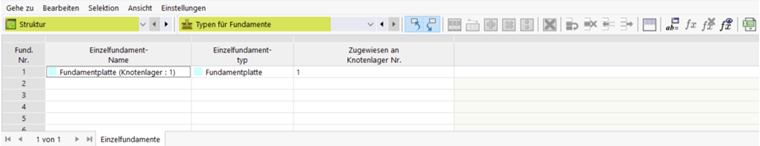 Catégorie de type de fondation dans le tableau