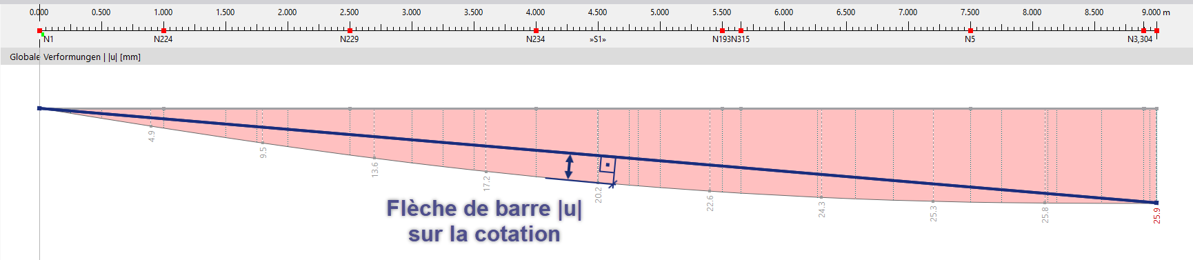 FAQ 005569 | Comment afficher la flèche d’une barre directement dans le modèle ?