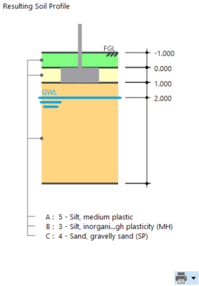 Analyse de la charge sur la fondation en béton avec profil de sol résultant dans une étude en ingénierie civile.