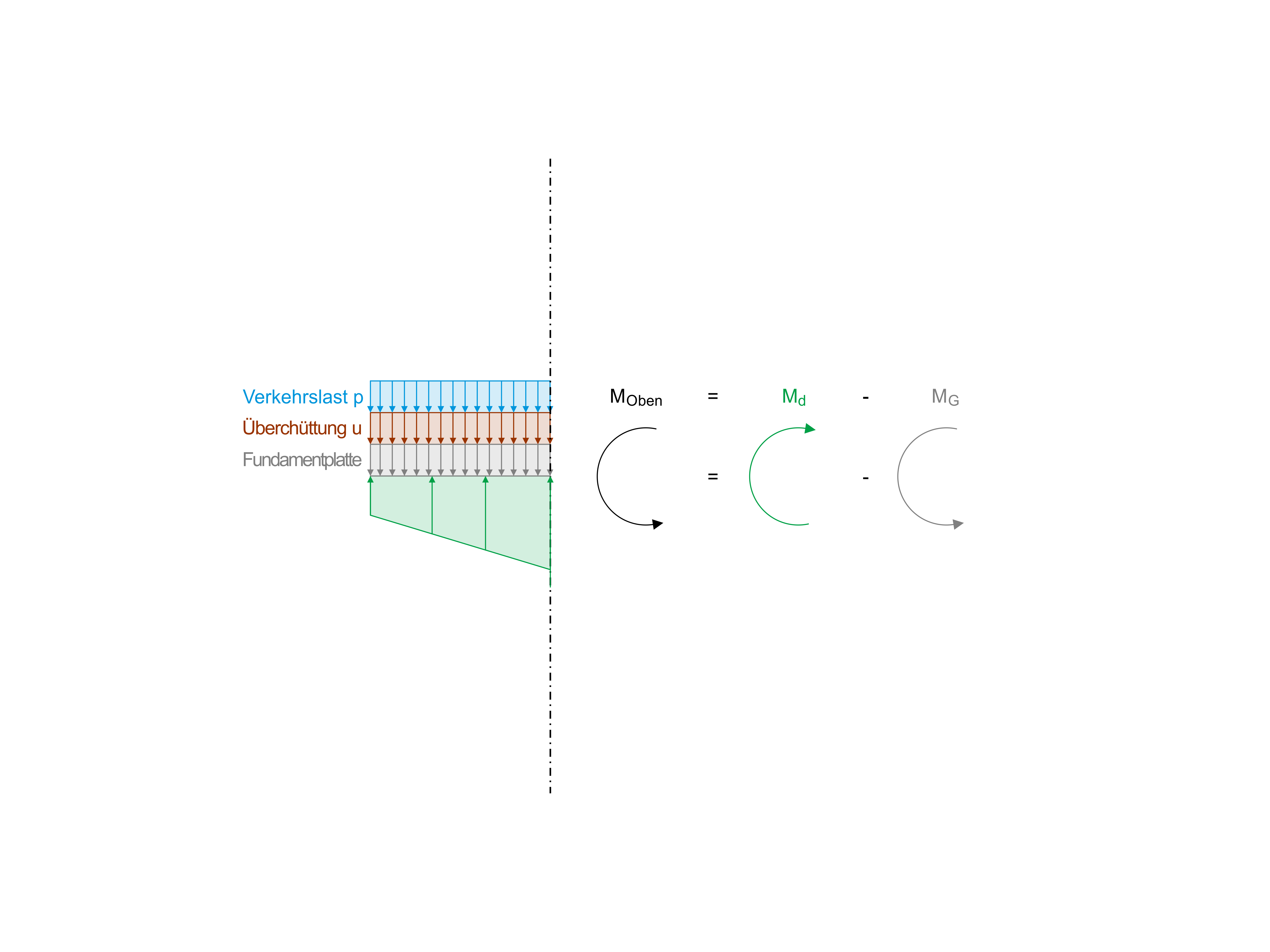 Calcul du moment de dimensionnement pour l’armature inférieure