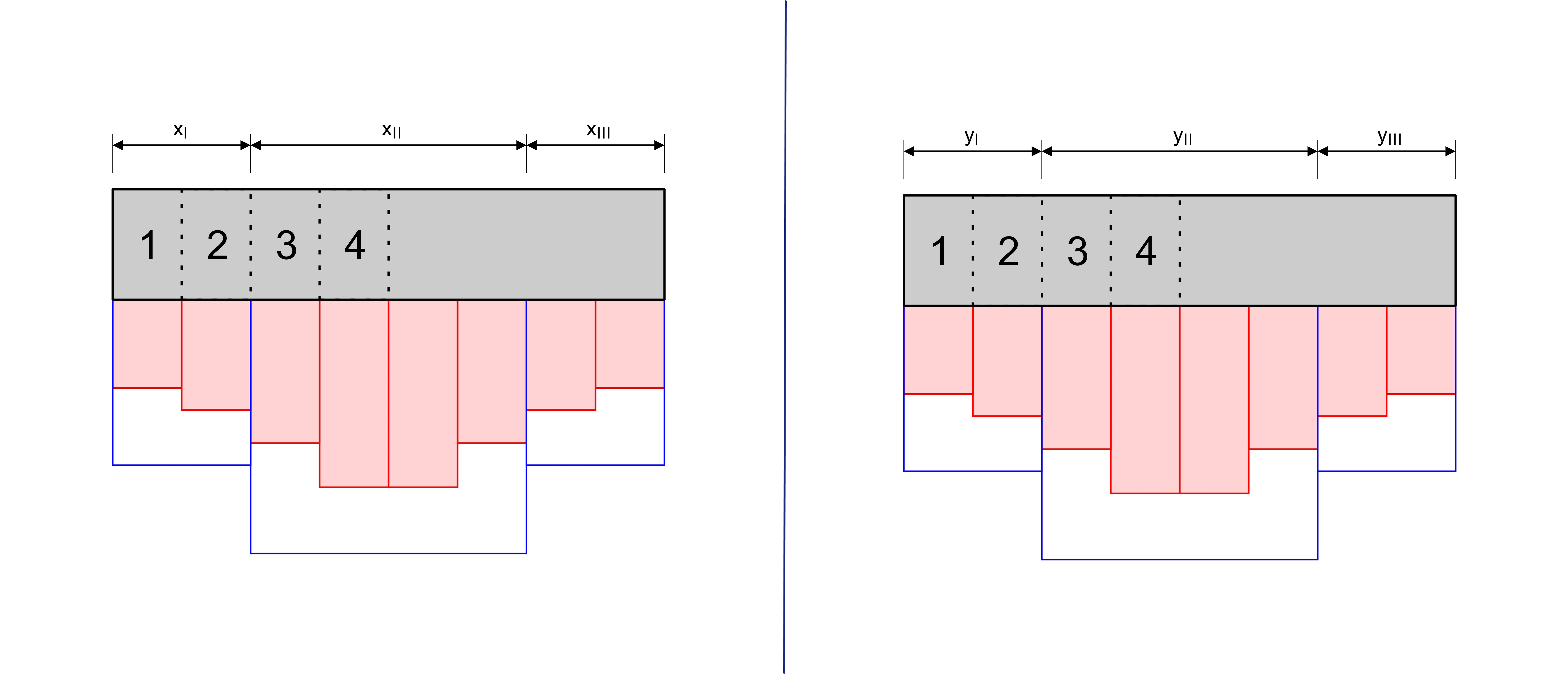 Sections en acier requise par bandes de calcul et par zones d‘armature dans les directions x et y