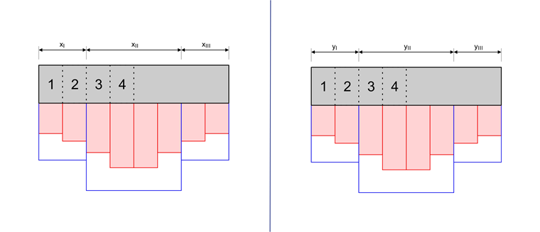 Sections en acier requise par bandes de calcul et par zones d‘armature dans les directions x et y