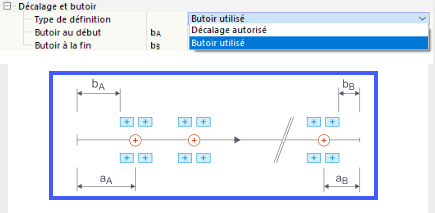 Types de définition et esquisse pour les paramètres de décalage et de tampon