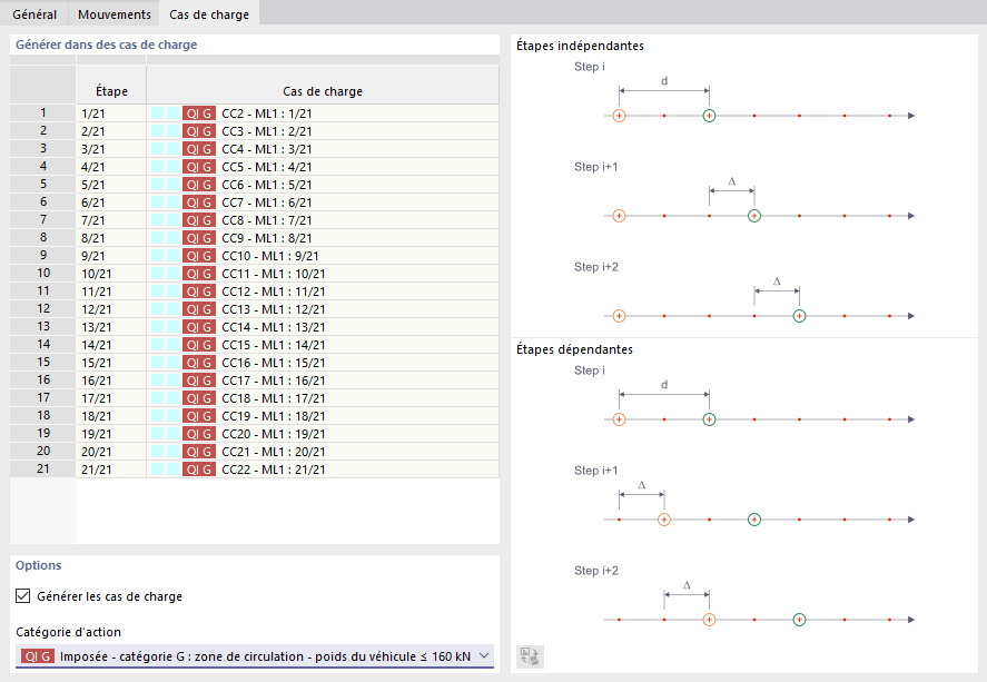 Cas de charge générés