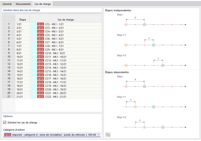 Cas de charge générés