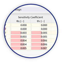Coefficient de sensibilité