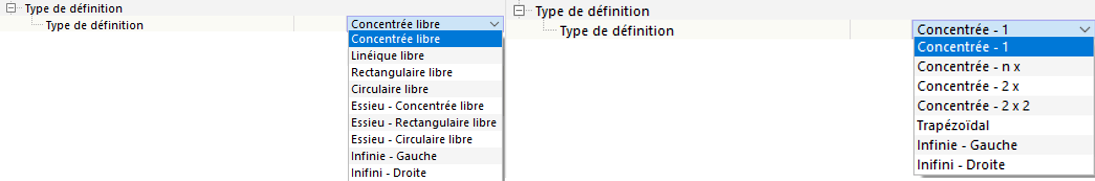 Types de charge pour les surfaces (à gauche) et pour les barres (à droite)