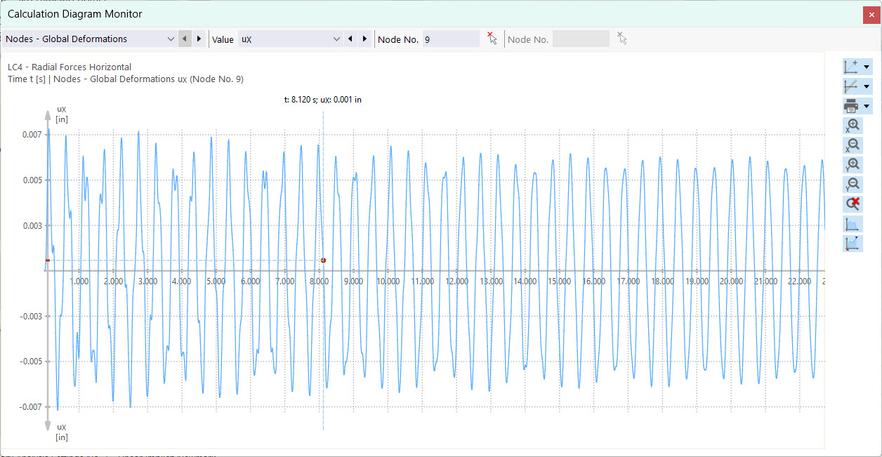 Déformations nodales dans le moniteur de diagramme de calcul