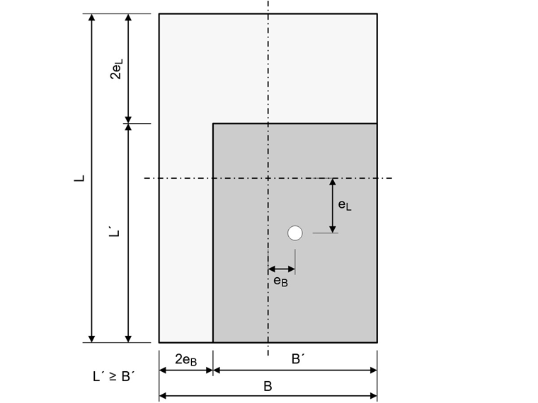 Visualisation de la surface, de la largeur et de la longueur efficace de la fondation pour l’analyse géotechnique