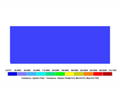 Résultats RWIND 3 - Taux de dissipation spécifique (catégorie de terrain I)
