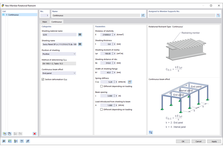 Représentation technique du modèle de contrainte de montage continue et circulaire