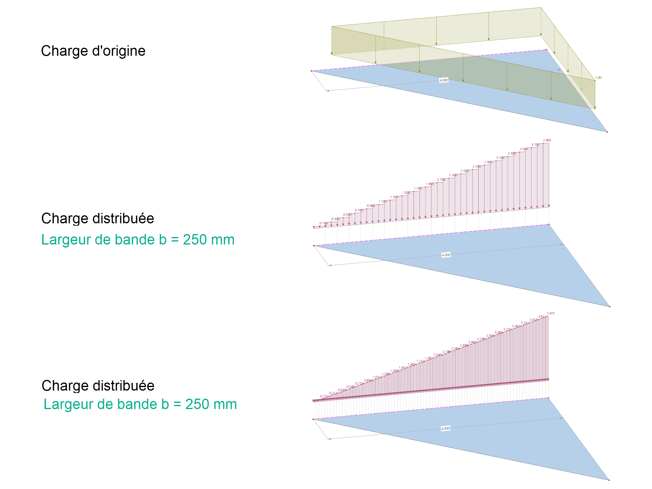 Représentation technique de la largeur de bande, du facteur d’échantillonnage, de la surface de transfert de charge et de la bande surfacique