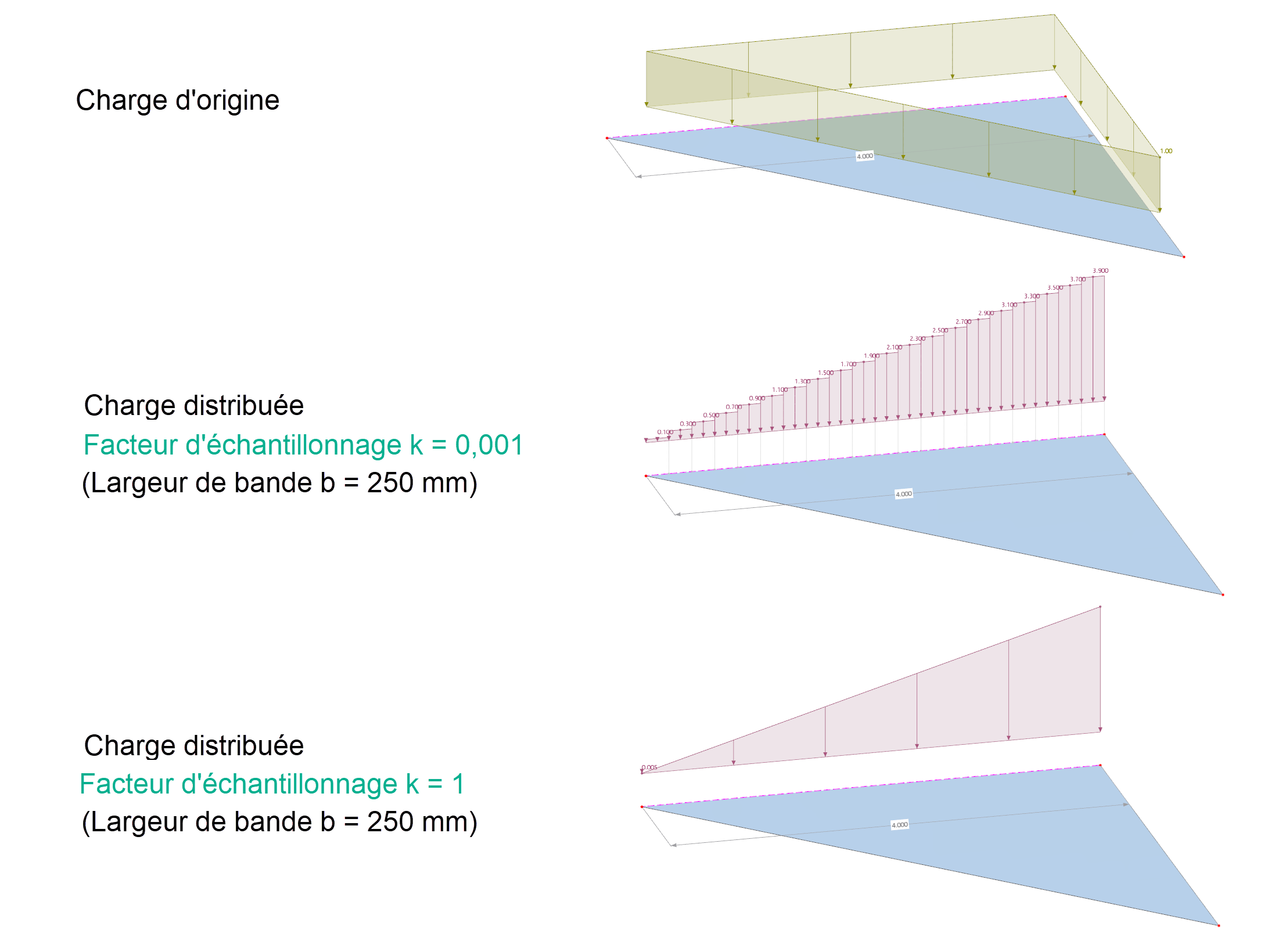 Largeur de bande de surface | Facteur d’échantillonnage | Surface de transfert des charges | Bande