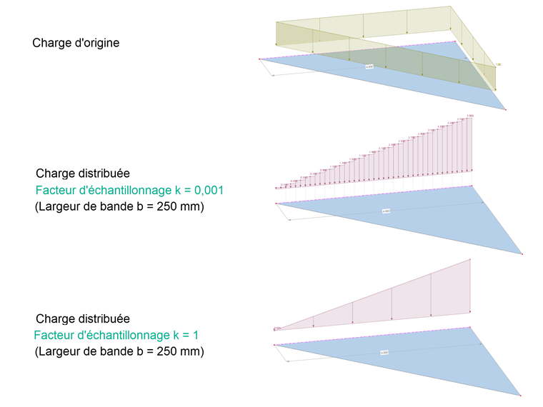 Largeur de bande de surface | Facteur d’échantillonnage | Surface de transfert des charges | Bande