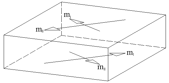 Illustration de la distribution de moments en partie supérieure et inférieure d’une dalle