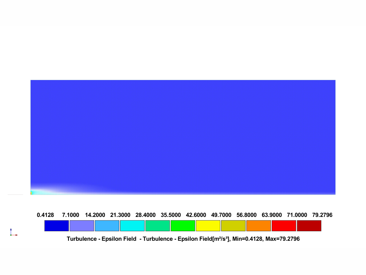 Distribution colorée de la dissipation du vent spécifique pour la catégorie de terrain IV