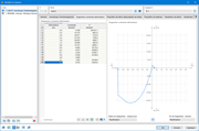 Modèle de matériau béton avec dommage anisotrope | Diagramme contrainte-déformation