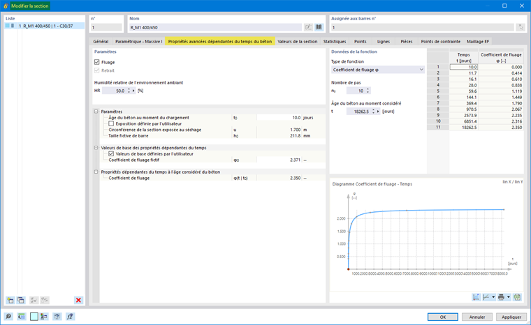 Diagramme des valeurs de référence du Béton | Paramètres de fluage et section