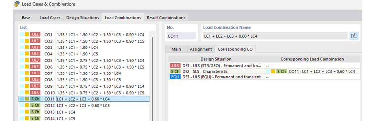 Visualisation d'une combinaison de charges pour le dimensionnement précis des fondations dans le secteur de la construction