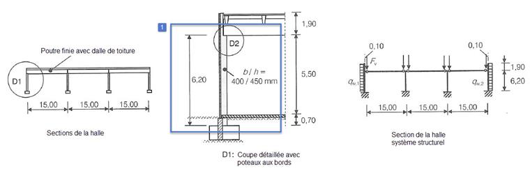 Schéma du système statique avec poteaux individuels marqués | Extrait de [2]