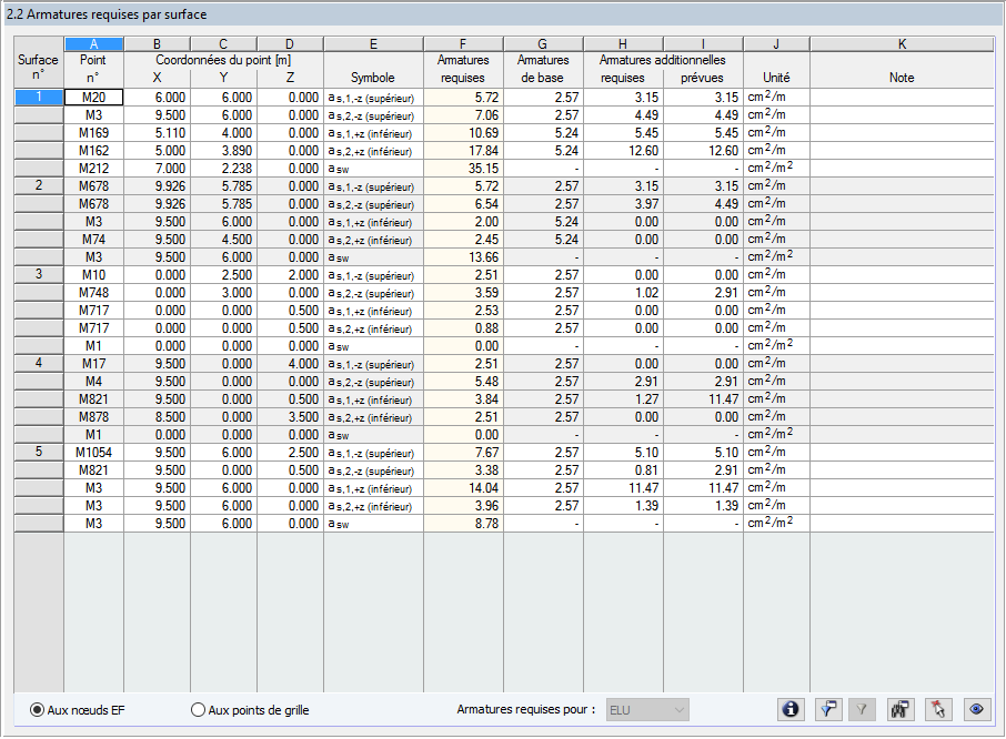 Affichage des armatures nécessaires par surface dans le modèle structural avec l’écran 2.2