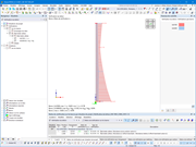 Résultats ELU de la vérification du béton | Fluage non linéaire, EC 2 5.8.6