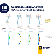 Diagramme comparant les résultats de l’analyse de flambement de poteau par éléments finis et analytique