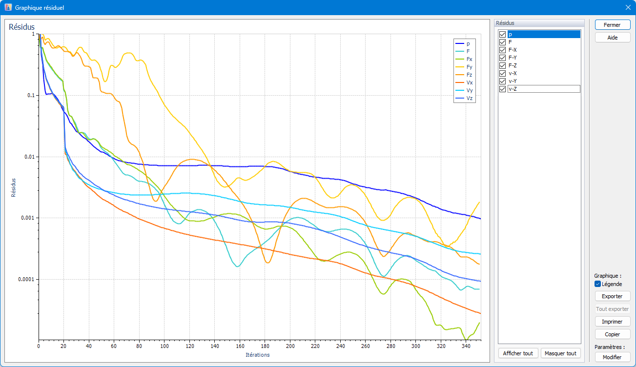 Graphique montrant les résidus de convergence et des variables de contrôle supplémentaires | Affichage manuel RWIND