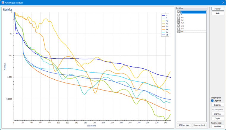 Graphique montrant les résidus de convergence et des variables de contrôle supplémentaires | Affichage manuel RWIND