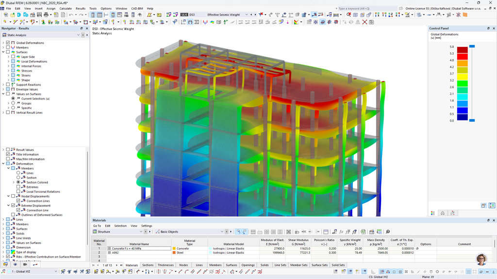 Illustration de l’intégration efficace du poids sismique | Fonctionnalité du module complémentaire Modèle de bâtiment