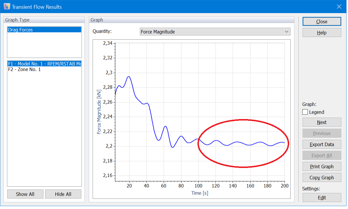 Graphique illustrant une tendance stable dans une analyse des flux transitoires
