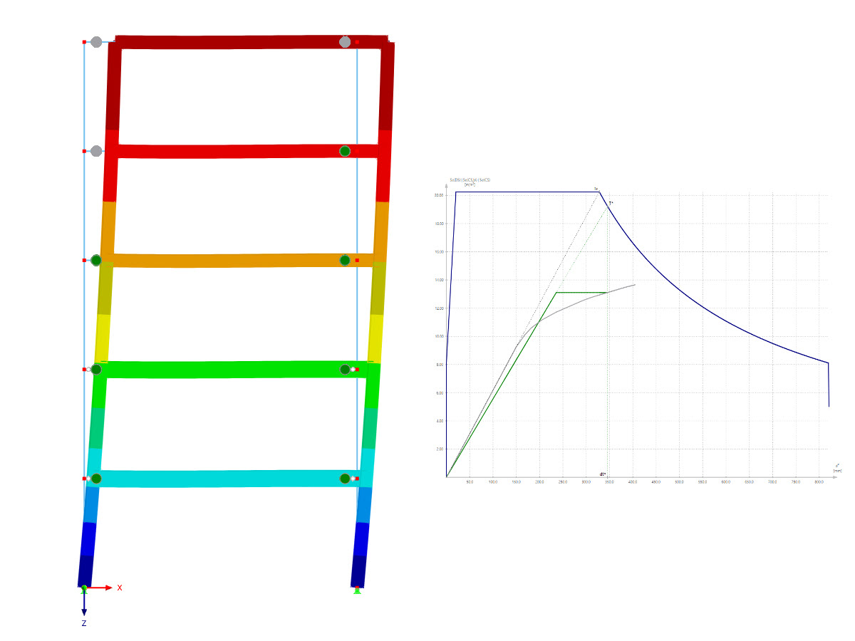 Illustration de la méthode d’analyse pushover pour l’évaluation sismique