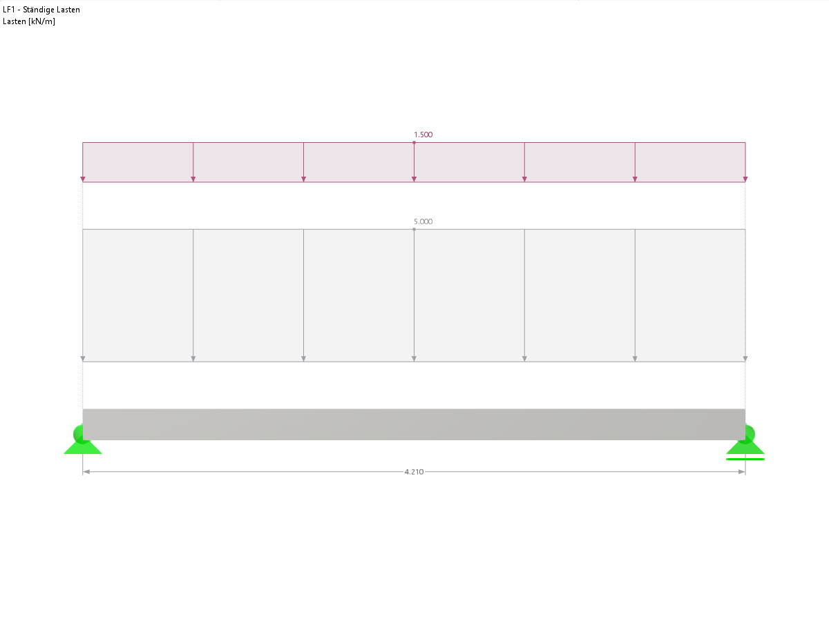Modèle de structure avec visualisation des charges permanentes et leur distribution