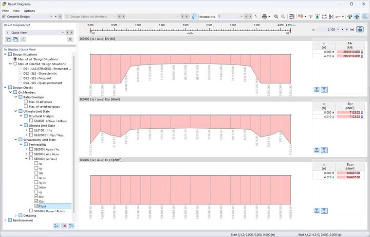 Boîte de dialogue RFEM | Visualisation des résultats et de la rigidité pour évaluation technique