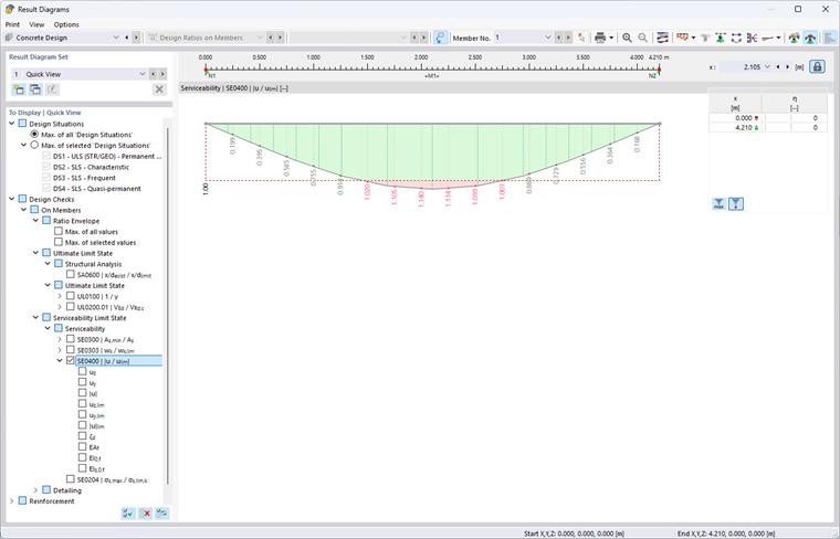 Représentation graphique de l’état limite de service, de la courbe de déformation et de l’utilisation dans un système de composants