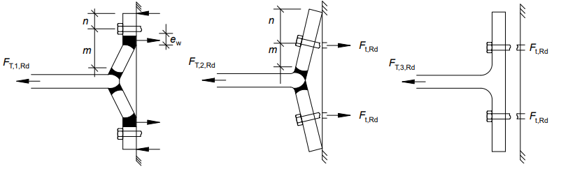 Interface technique affichant les résultats de simulation pour les modes de rupture des assemblages acier.