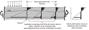 État de contrainte du béton armé | Quast | Tension | Raidissement | Béton
