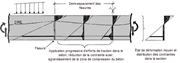 État de contrainte du béton armé | Quast | Tension | Raidissement | Béton