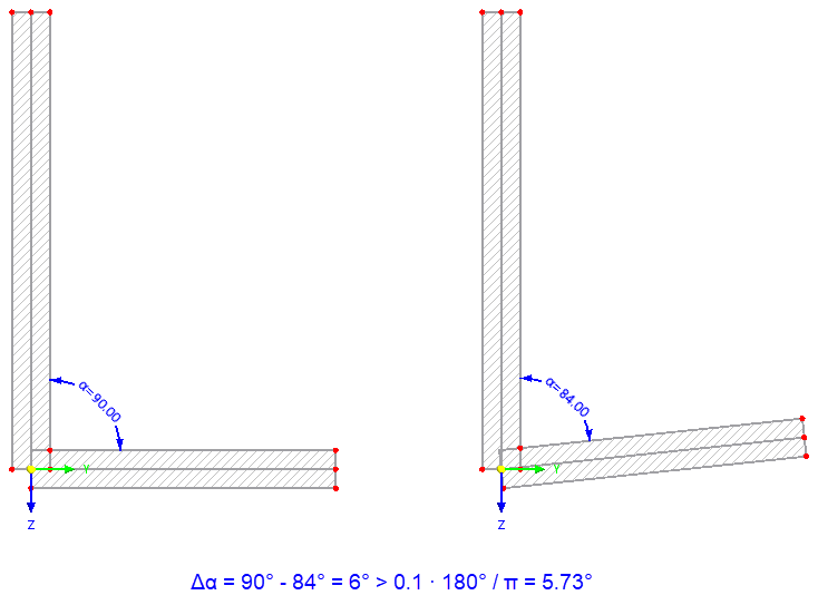Section technique d’un renfort avec angle différentiel pour l’analyse précise des angles