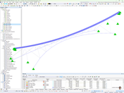 Pont suspendu LaPendenta à Disentis/Mustér | Modèle RFEM avec câbles principaux et haubans