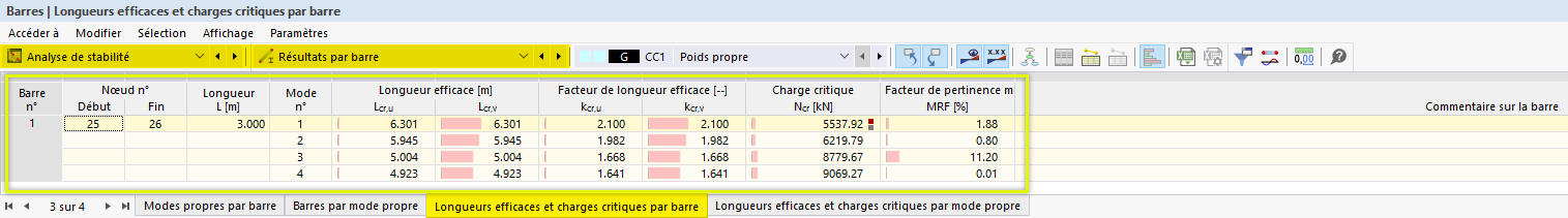 Le logiciel visualise les résultats par numéro de barre ou numéro de mode propre.
