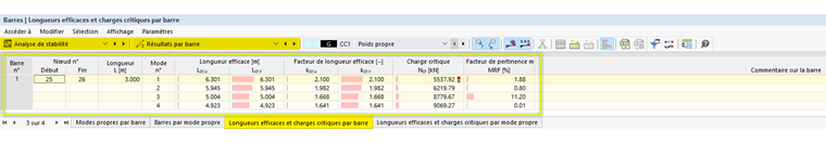 Le logiciel visualise les résultats par numéro de barre ou numéro de mode propre.