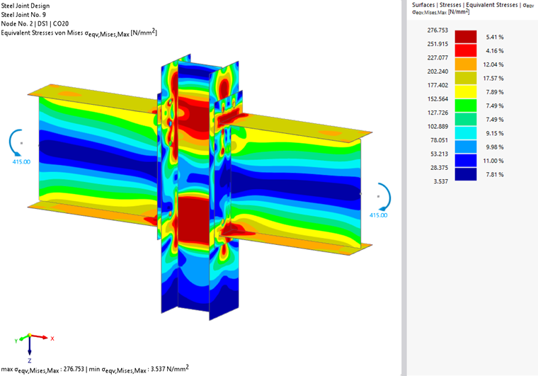 Représentation visuelle des contraintes équivalentes sur une assemblage, illustrant la répartition des contraintes et les zones potentielles de concentration des contraintes.