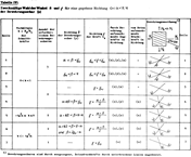 Modélisation des états d'équilibre dans une structure complexe sous différentes conditions.