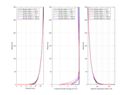 Analyse comparant le flux de vent sur une surface inférieure rugueuse et lisse à l'aide de techniques de flux de terrain dans une soufflerie.