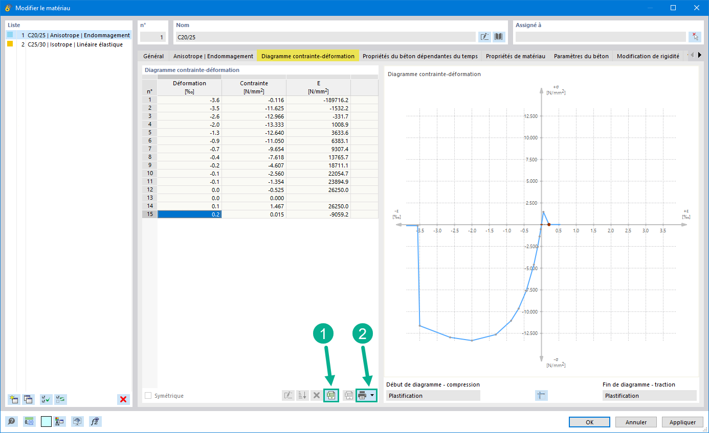 Boîte de dialogue du modèle de matériau Béton anisotrope | Endommagement avec diagramme contrainte-déformation.